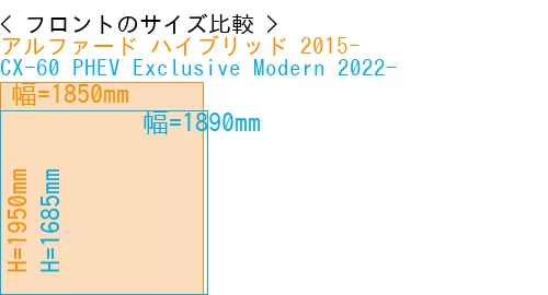 #アルファード ハイブリッド 2015- + CX-60 PHEV Exclusive Modern 2022-